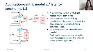 FPGA Roofline Modelling in Visual SLAM Poster Presentation | FPL Conference 2022