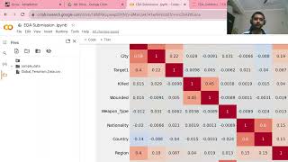 Alma Better Capstone Project on Global Terrorism Data set
