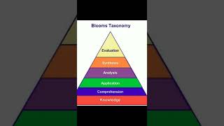 Blooms Taxonomy###shot ##