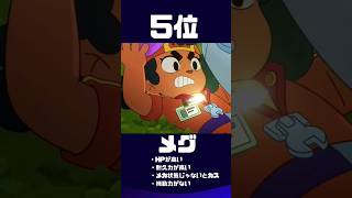 【ブロスタ】最強キャラランキング ～レジェンドレア編～ #ブロスタ #brawlstars #shorts