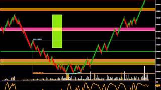 www.Newbie-Trader.com | Saturday School 001 Divergences and Elliott Wave