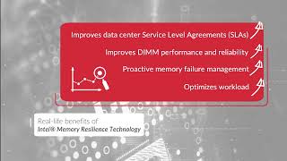 AMI Firmware Solutions Powered by Intel Memory Resilience Technology