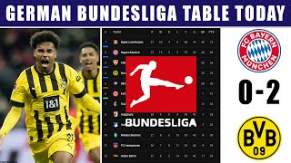 GERMAN BUNDESLIGA TABLE UPDATED TODAY | BUNDESLIGA TABLE AND STANDING 2023/2024