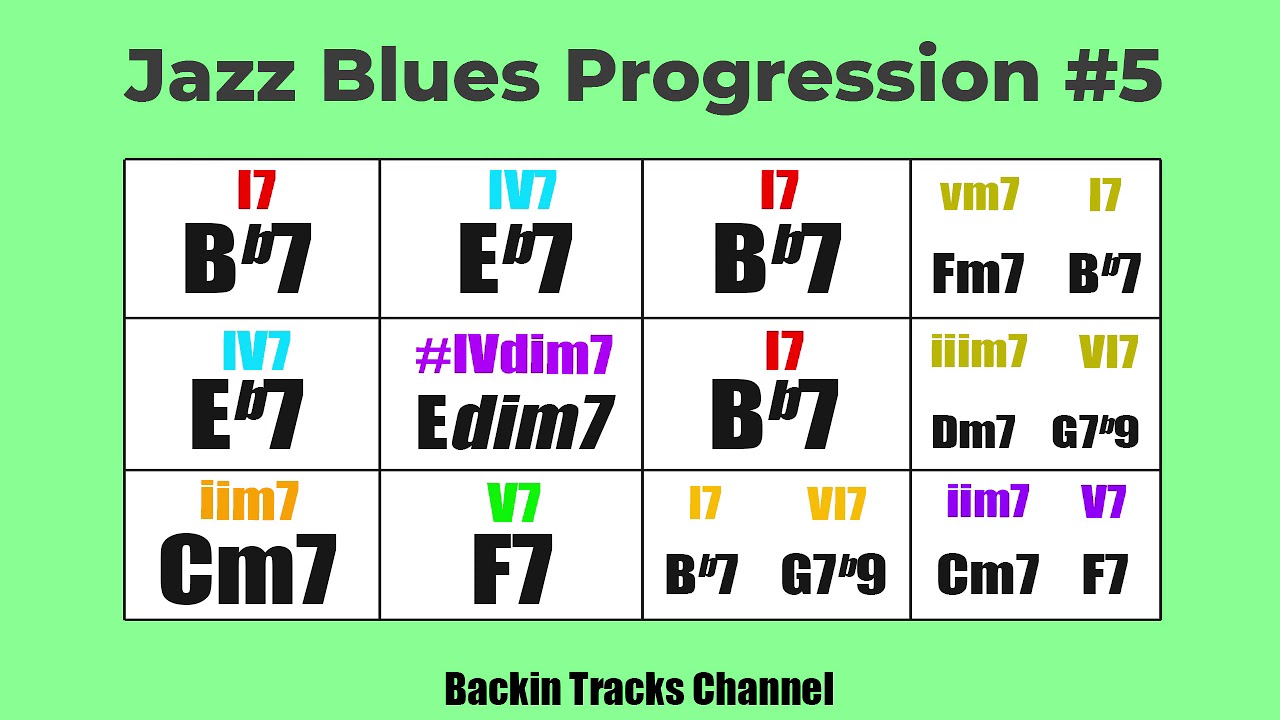 Bb Jazz Blues Backing Track - Chord Progression # 5 - 150 BPM - YouTube