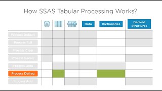 SSAS Processing Options - Building SSAS Tabular Models [2020]