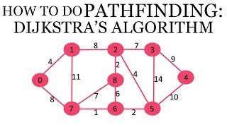 How to Do PATHFINDING: Dijkstra's Algorithm