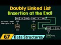 Doubly Linked List (Insertion at the End)