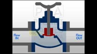 Globe Valve SDNR Variant | Stop Valve