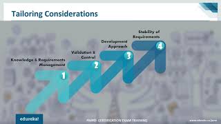 Project Scope Management Project Management Tutorial PMP® Certification Training Edureka