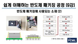 쉽게 이해하는 반도체 패키징 공정 (9강)