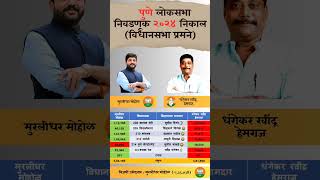 Pune lok Sabha Election 2024 result constitution Wise. #pune #loksabha #result #election