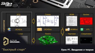 Altium Designer “Быстрый старт” - Урок 1. Введение и теория