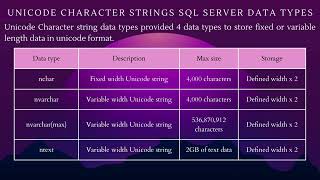 SQL Server Character String Data Types