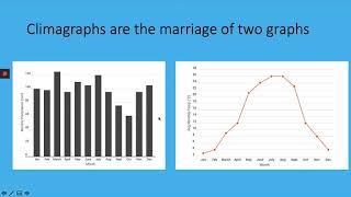 climagraph instruction