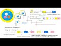 String Handling in java Day-8