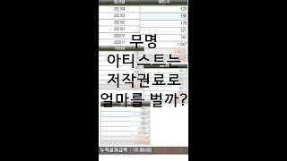 무명 아티스트는 저작권으로 얼마를 벌까?