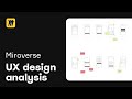 UX Design Analysis Template: Optimize User Flow with #Miroverse