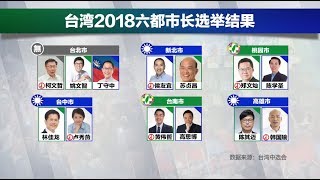 【海峡论谈】2018.11.25 话题：蔡英文辞党主席 韩国瑜创造蓝色奇迹；东奥正名公投失利 破解台湾统独民意