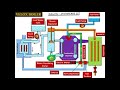 how does a velox boiler work anuniverse 22