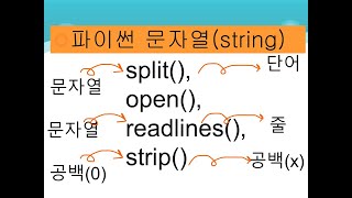 [9주차]파이썬 문자열(string), open함수,strip함수,split함수,readlines함수, [성균관대학교 오하영교수]