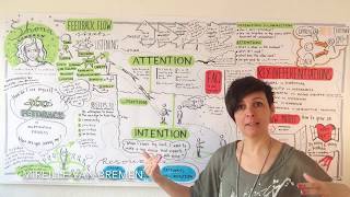 Nonviolent Communication (NVC) Feedback training of CNVC Trainer Shona Cameron