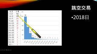 台指期 跳空策略分享