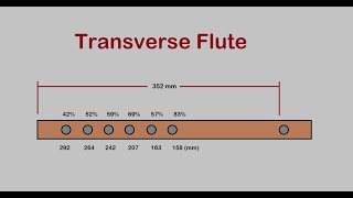 How to make a flute - Transverse or side blown flute. Step by Step.