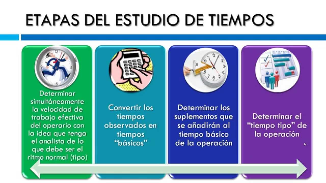 Cómo Realizar Un Estudio De Tiempos Paso A Paso: Paso 1 - YouTube