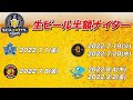 週間つば九郎空中くるりんぱまとめ｜6月24日〜6月26日（神宮球場）