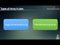 Java Programming Array Tutorial | Java Arrays for Beginners