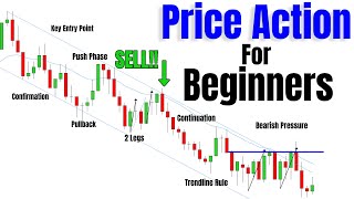Price Action Strategy For DayTrading - Language Of The Market