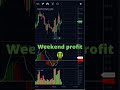 Weekend profit🤑 | intraday trading | stock market | trading | #shorts #STOCKWATCHINDIA