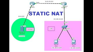 #Konfigurasi Static NAT di Cisco Packet Tracer