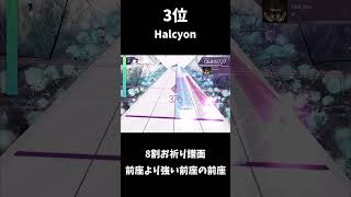 最もプレイヤーを苦しめた楽曲ランキング【Arcaea】