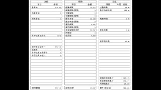 【東京都の契約社員】事務職で2年目！流石に暮らしていけない給与明細！