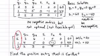 Part 1 - Nonstandard Minimization Problem with a Surplus Variable