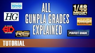 All Gunpla Grades explained