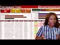 Build a Dynamic Task Management Dashboard in Excel (Step by Step)