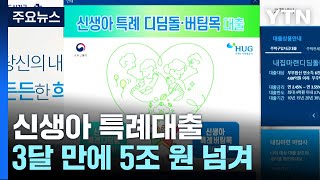 신생아 특례대출 신청 5조 원 넘어...소득 기준 완화 / YTN