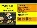 東京新聞杯2021 東京新聞杯2021 【馬連】