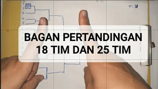 MEMBUAT BAGAN PERTANDINGAN 18 TIM DAN 25 TIM