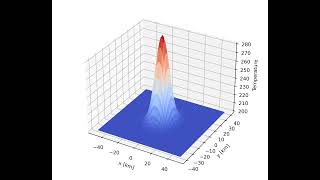2D heat diffusion