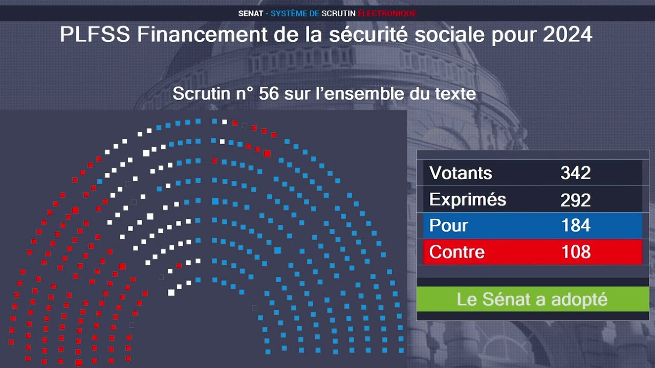 Budget De La Sécurité Sociale 2024 : Le Texte Adopté En Séance Au Sénat ...