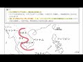 歴史総合no.15 インド・東南アジアの植民地化