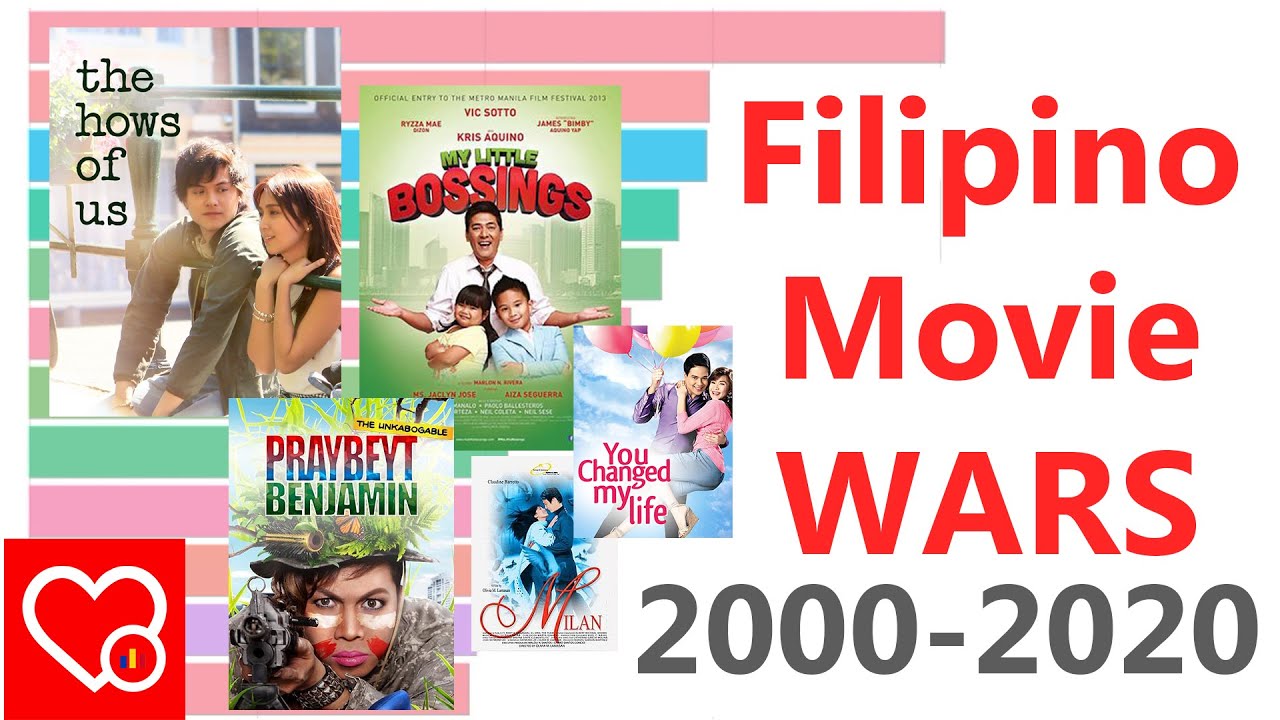 Highest Grossing Filipino Films From 2000-2020 - YouTube