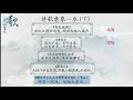 14水（2）詩歌意象 高中語文