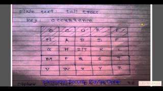 Learn Playfair Cipher with example