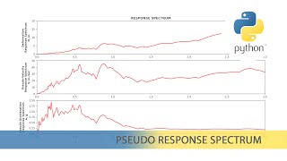 Python : Plot Pseudo Response Spectrum for El Centro Data