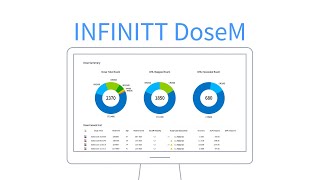 [FR] Faciliter le quotidien des gestionnaires de dose, INFINITT DoseM.