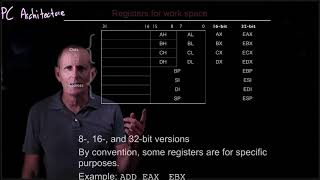 CS 134 OS—2.5 PC Architecture